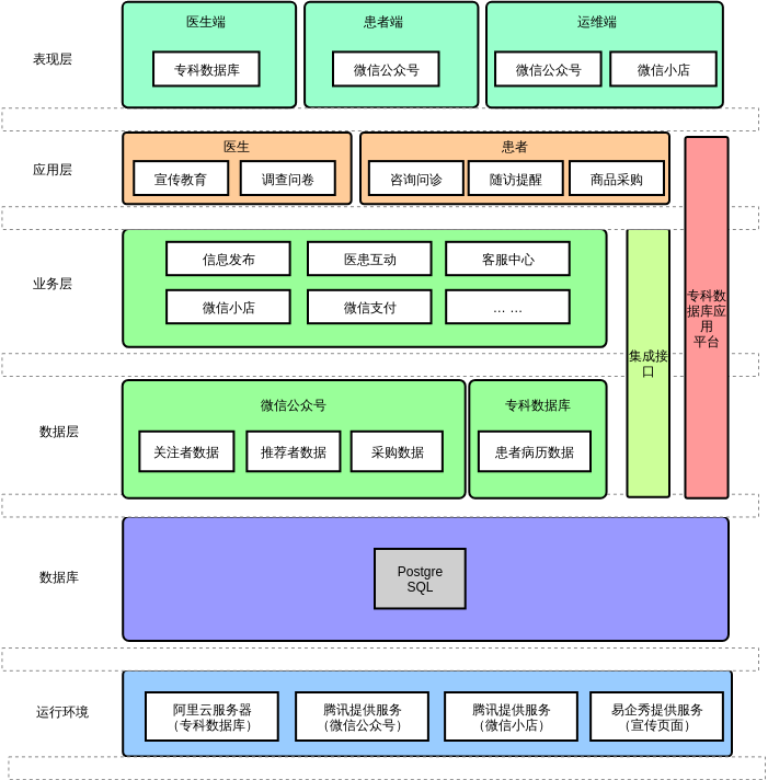 专科数据库 在现代企业信息咨询服务中的应用与实践