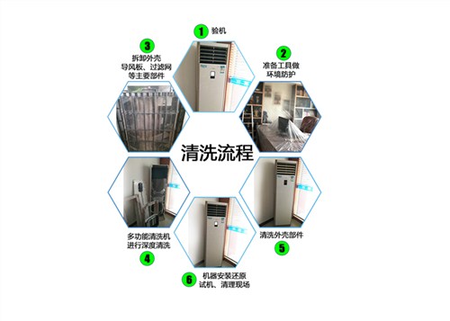 官渡区热水器清洗加盟合作指南 昆明东普电器服务提供一站式咨询与商品服务
