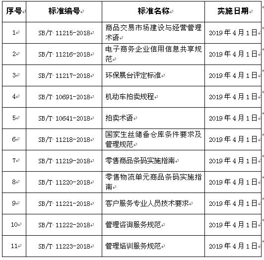 商品信息咨询服务 标准化与价值重塑的产业赋能新路径