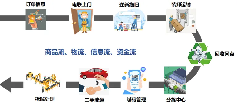 苏宁帮客“互联网+回收”新模式在合肥落地，打造线上线下融合的环保回收新体验
