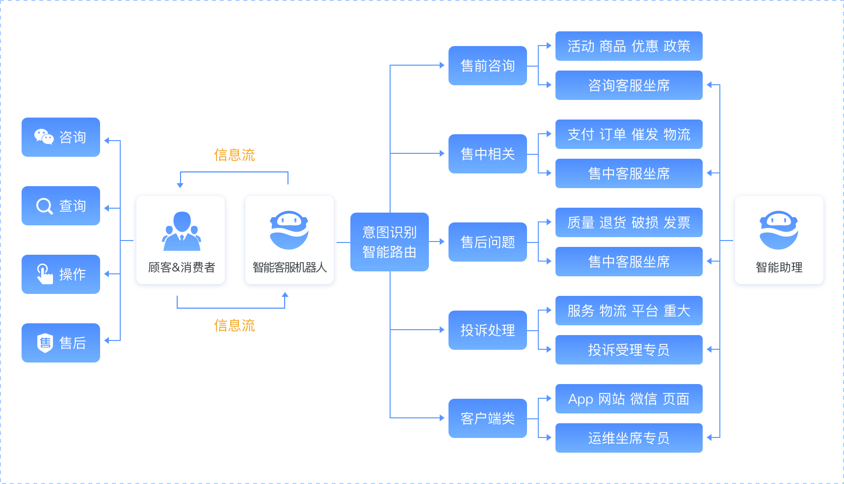 客户案例 全智能云客服系统——网易七鱼在商品信息咨询服务中的应用