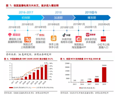 研报 电商快递核心十问十答，价格战会缓和吗？