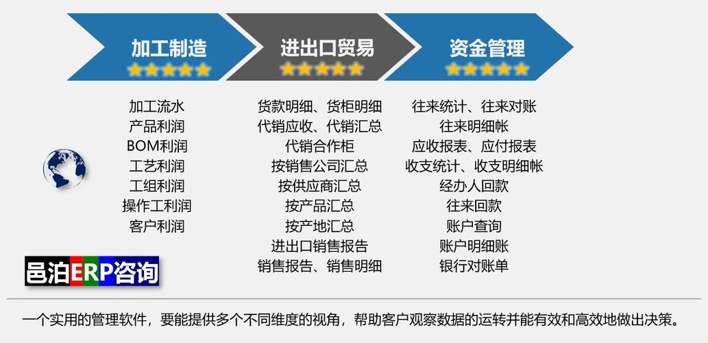 咨询服务业出口软件助力咨询服务业公司信息互通